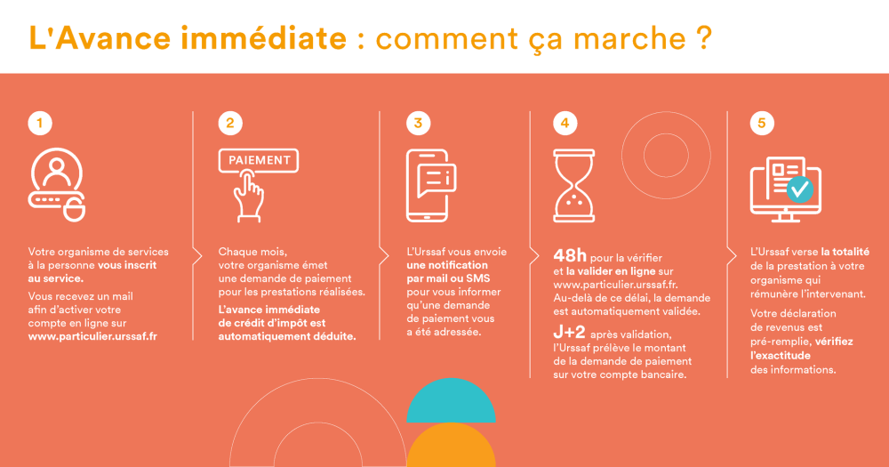 Avance-immediate-Infographie-prestataire-1920w